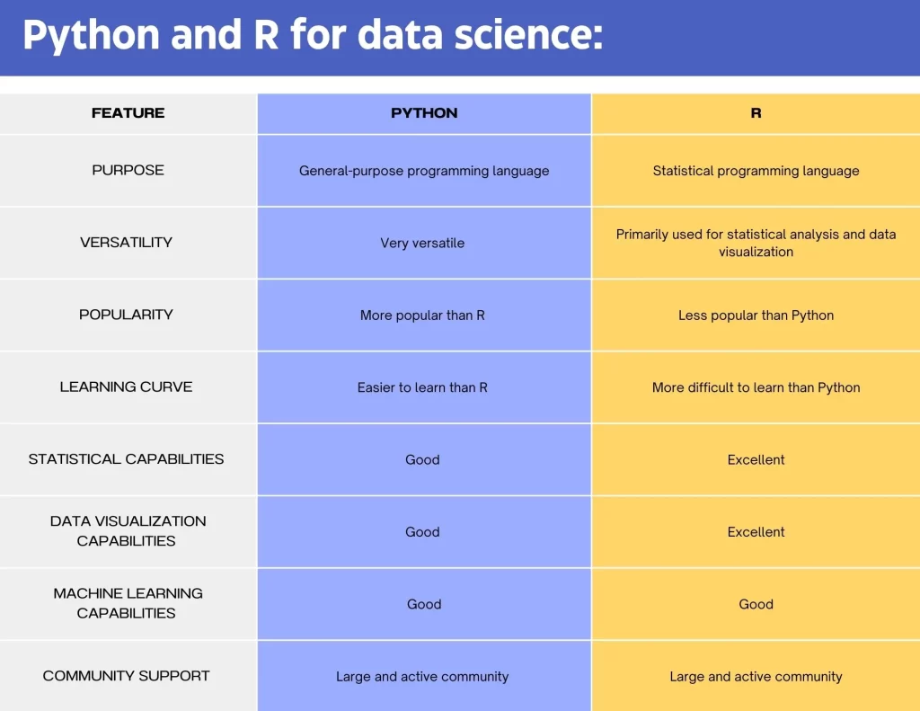 best programming language for data science | best language for data science