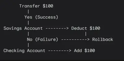 ACID Properties in Databases