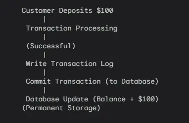 ACID Properties in Databases