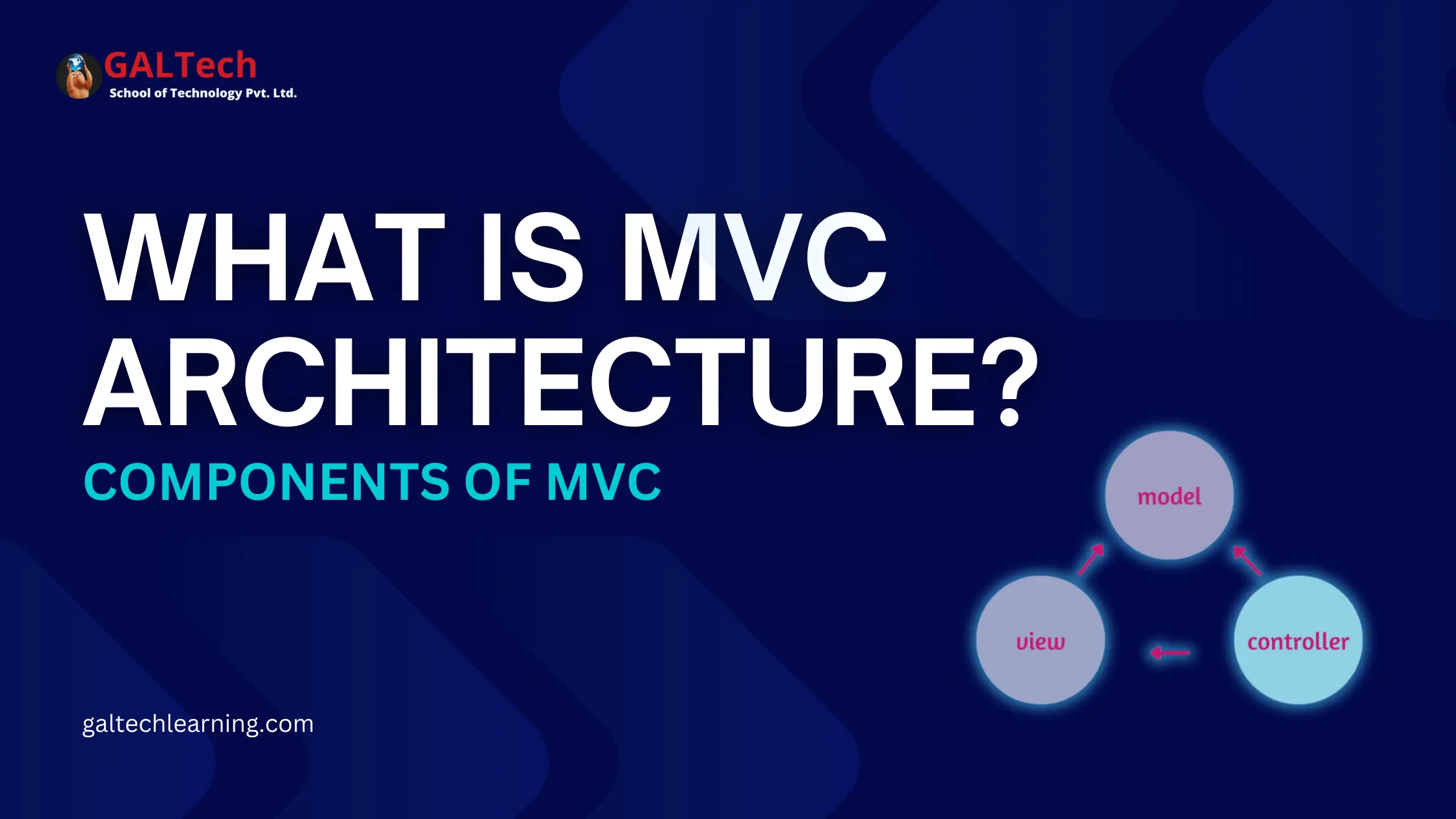 what is mvc architecture