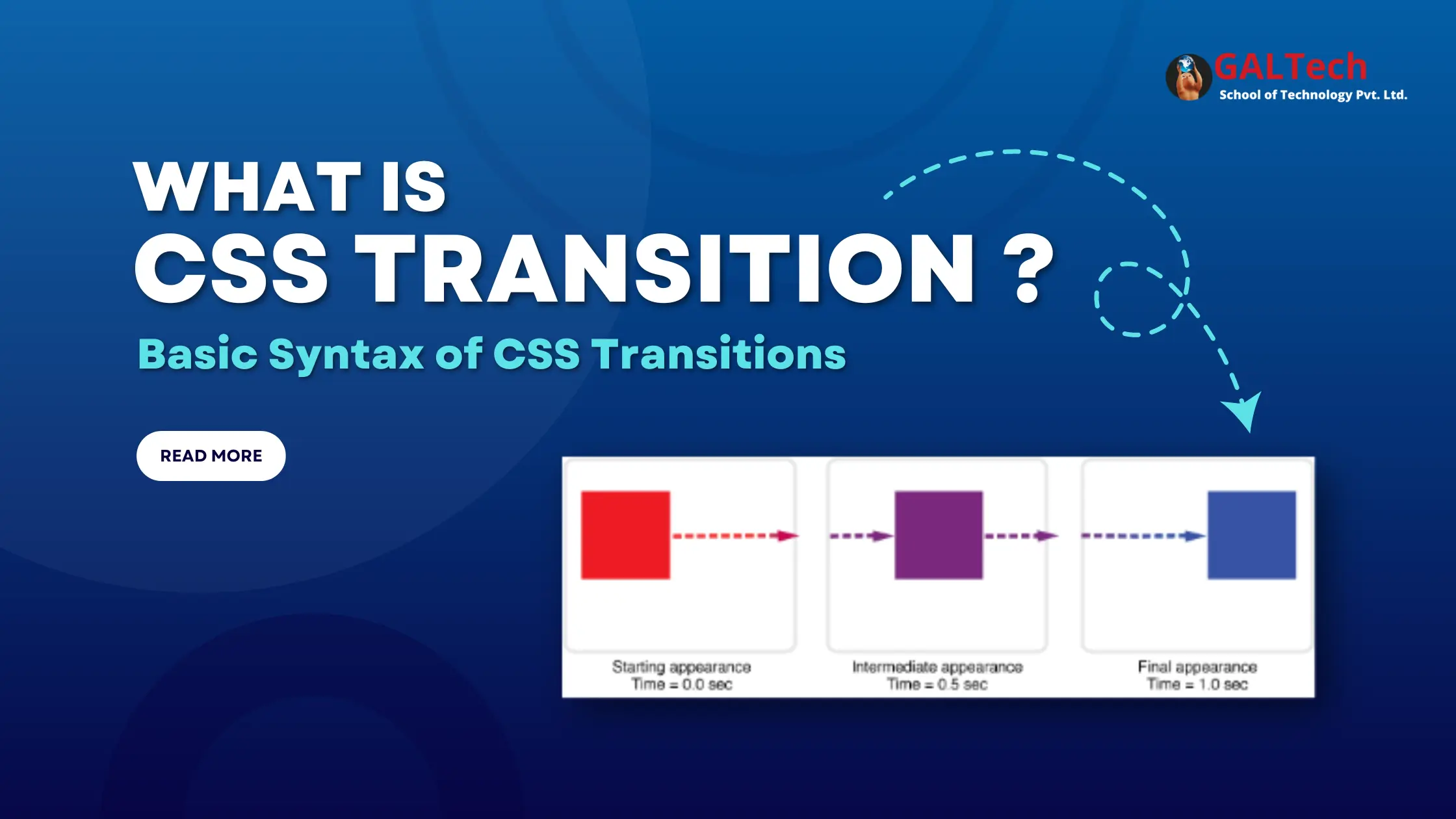 what is css transition